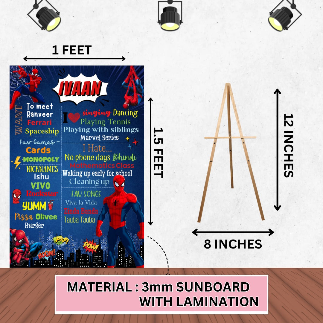 SPIDERMAN PREMIUM KIT
